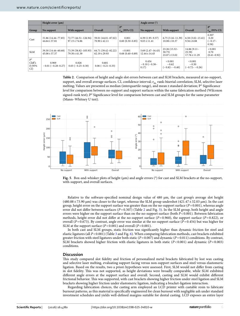 Hình 3. Trang tiêu biểu (trang 6 của PDF) được trích từ bài báo gốc để người đọc đối chiếu.